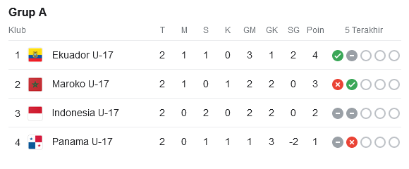 klasemen u17 1