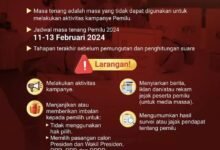 Jaga Kondusifitas! Ini Larangan yang Harus Dipatuhi di Masa Tenang