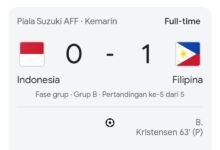 Kalah dari Filipina, Shin Tae-yong Akui Gagal Lolos Semifinal ASEAN Cup 2024 Sebagai Kegagalan Timnas Indonesia