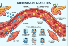 Mengenali Ciri-Ciri Diabetes Sejak Dini, Gejala Utama dan Cara Mendeteksinya Mengenali Ciri-Ciri Diabetes Sejak Dini, Gejala Utama dan Cara Mendeteksinya