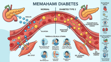Mengenali Ciri-Ciri Diabetes Sejak Dini, Gejala Utama dan Cara Mendeteksinya
